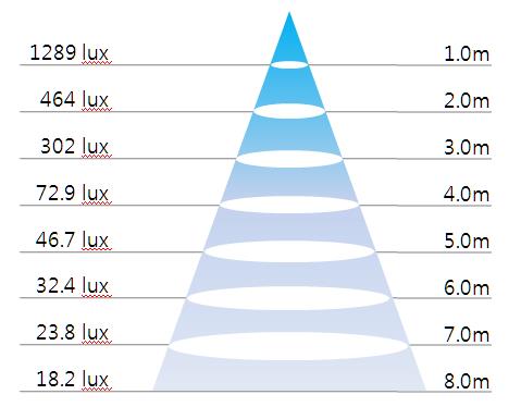 LED Ѻͧ 40w-4